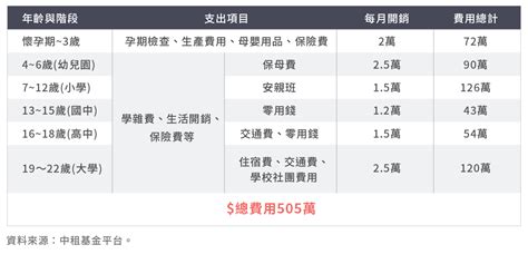 蓋一間房子要多少錢|【2023更新】自地自建懶人包，從流程、費用、施工。